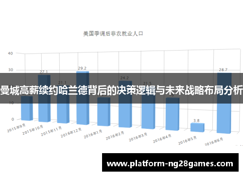 曼城高薪续约哈兰德背后的决策逻辑与未来战略布局分析
