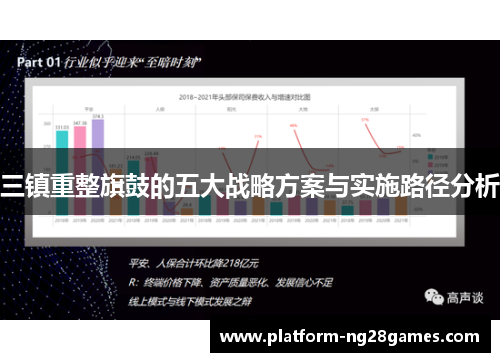 三镇重整旗鼓的五大战略方案与实施路径分析
