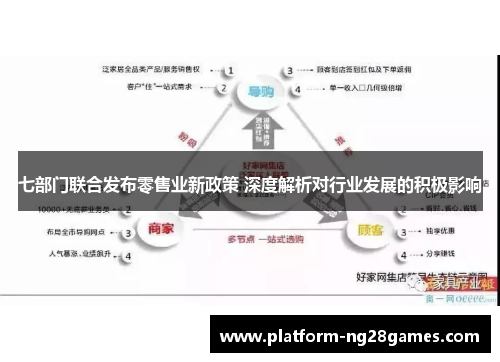 七部门联合发布零售业新政策 深度解析对行业发展的积极影响