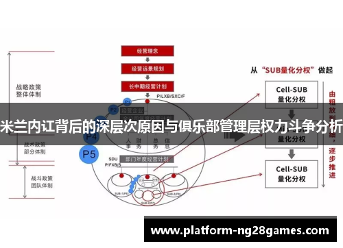 米兰内讧背后的深层次原因与俱乐部管理层权力斗争分析