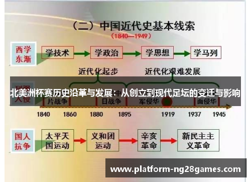 北美洲杯赛历史沿革与发展：从创立到现代足坛的变迁与影响