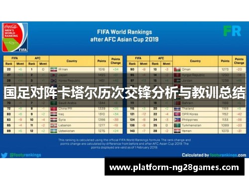 国足对阵卡塔尔历次交锋分析与教训总结