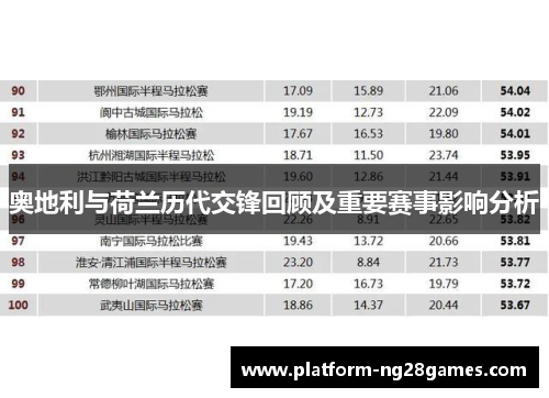 奥地利与荷兰历代交锋回顾及重要赛事影响分析