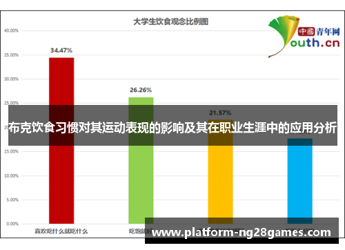 布克饮食习惯对其运动表现的影响及其在职业生涯中的应用分析