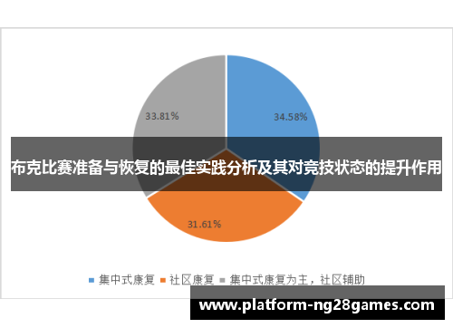 布克比赛准备与恢复的最佳实践分析及其对竞技状态的提升作用