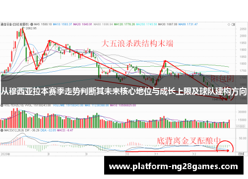 从穆西亚拉本赛季走势判断其未来核心地位与成长上限及球队建构方向