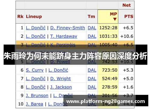 朱雨玲为何未能跻身主力阵容原因深度分析
