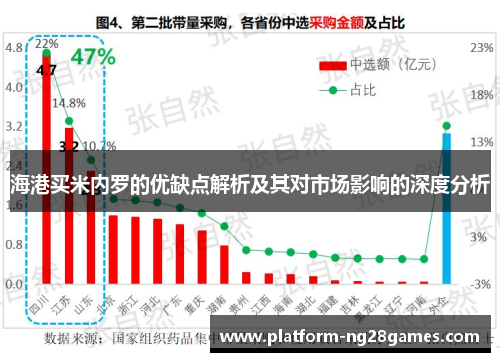 海港买米内罗的优缺点解析及其对市场影响的深度分析