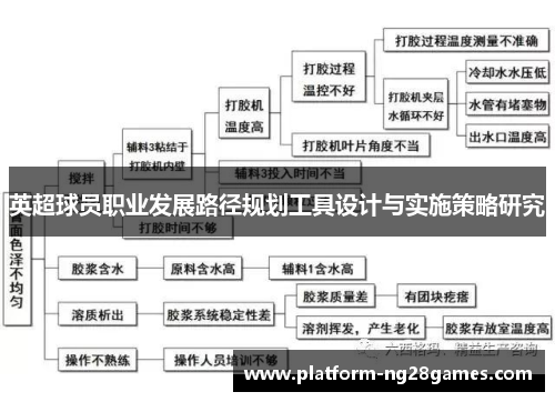 英超球员职业发展路径规划工具设计与实施策略研究