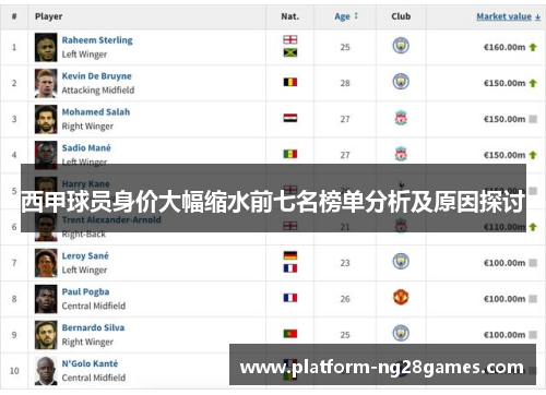 西甲球员身价大幅缩水前七名榜单分析及原因探讨